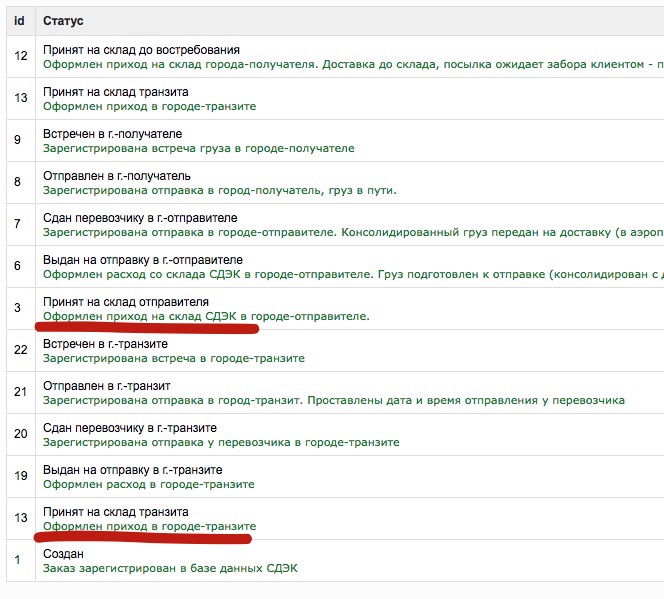 Неудачная попытка доставки сдэк. Принят на склад транзита. Принят на склад СДЭК. Ожидает отправки в город получателя. Принят на склад транзита СДЭК.