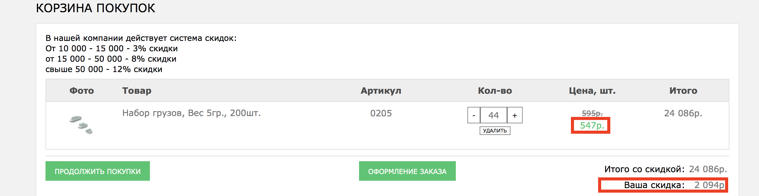 Начисляется ли спасибо при оплате по qr. Корзина со скидками. Отображение скидки в корзине. Скриншот корзина магазина. Скрин корзины с покупками.