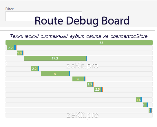 Route board - Профилирование, помощник в оптимизации сайта!