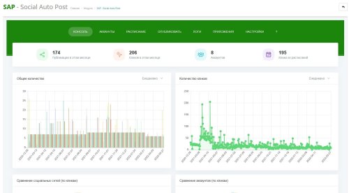 SAP - Social Auto Post (Публикация товаров в социальные сети)