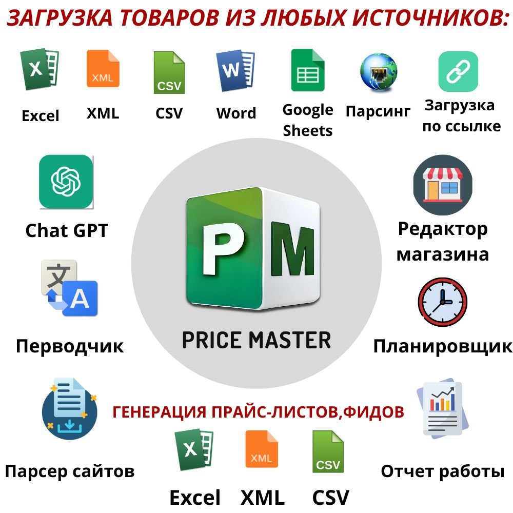 PRICE MASTER - Модуль імпорту/експорту товарів, парсинг, переклад, генерація текстів, редактор каталогу та багато іншого