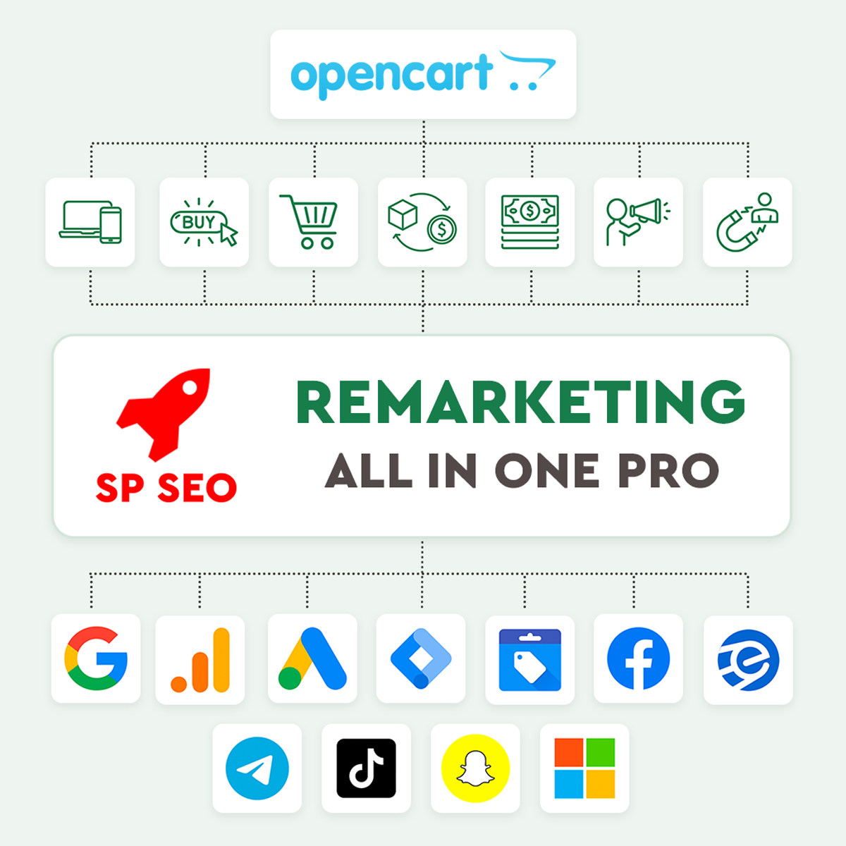 SP SEO Remarketing All In One Pro 2.3.x - 3.x | Google Analytics 4 | Динамический ремаркетинг Google ADS, Facebook (+Conversions API), TikTok | Фид для Google Merchant, Facebook, TikTok | Google отзывы | eSputnik, Snapchat, Microsoft ADS